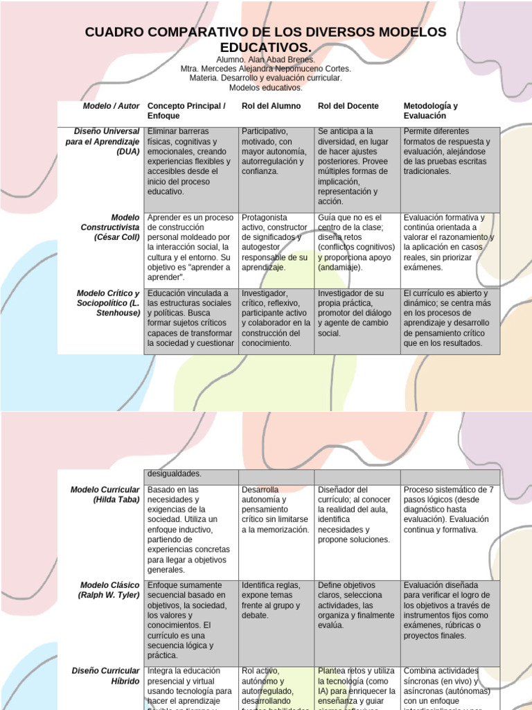 Modelos Educativos Cuadro COMP | PDF | Evaluación | Aprendizaje