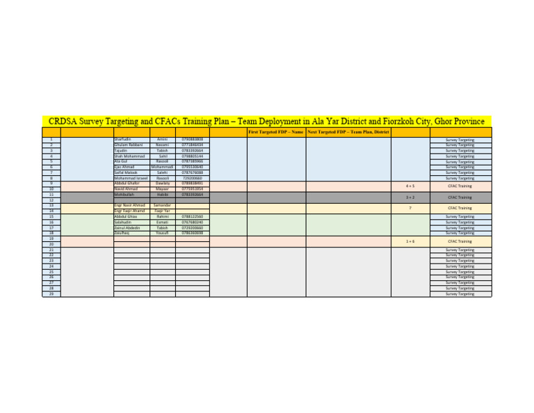 CFAC Training and Survey Targeting Plan - 17 Apr 2026 | PDF