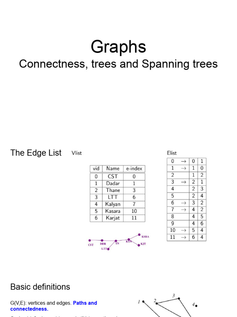 Graphs-II Simple Connectivity, Bfs.pptx | PDF | Theoretical Computer ...