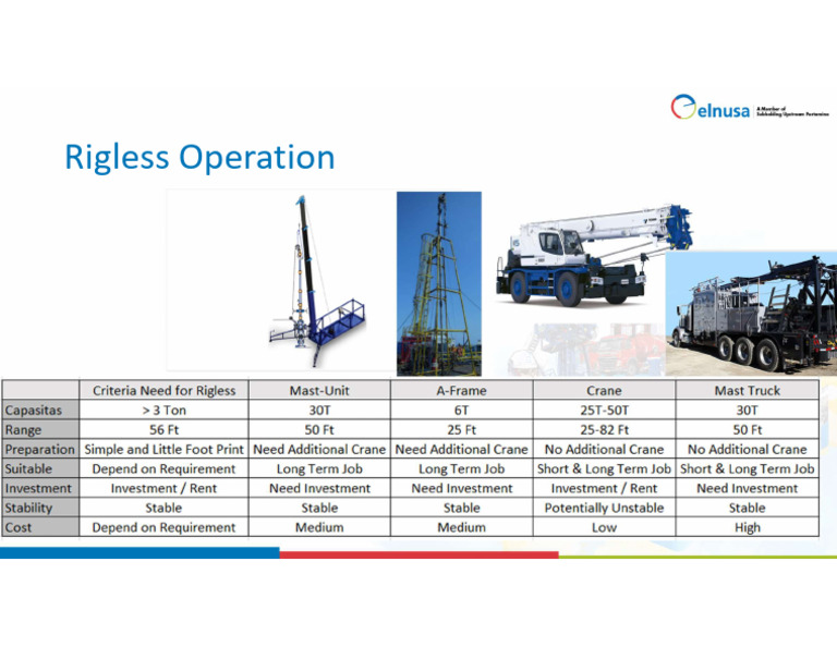 Rigless Operation | PDF