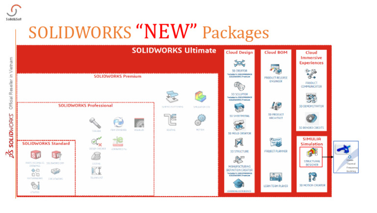 SOLIDWORKS Ultimate Package | PDF