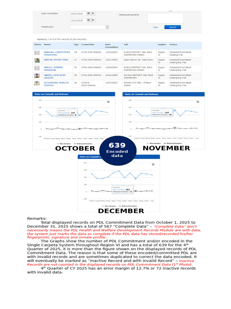 SCS Data 4thQtr2025 and 1stQtr2026 | PDF | Computer Data | Computing