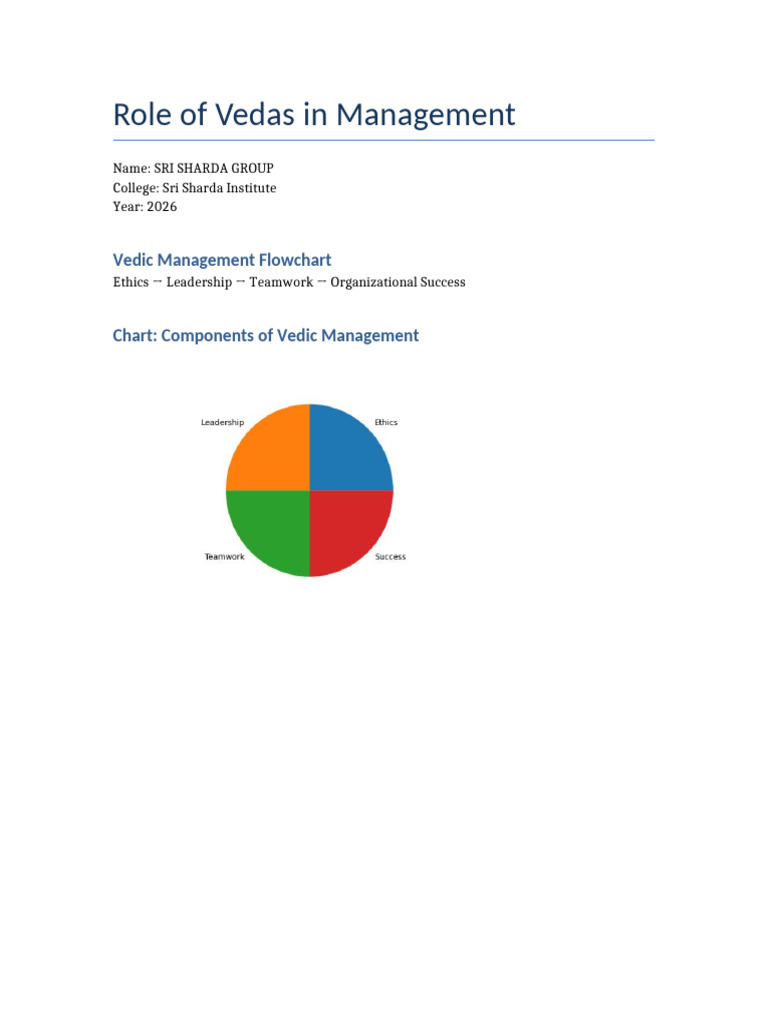 Final Vedas Project | PDF