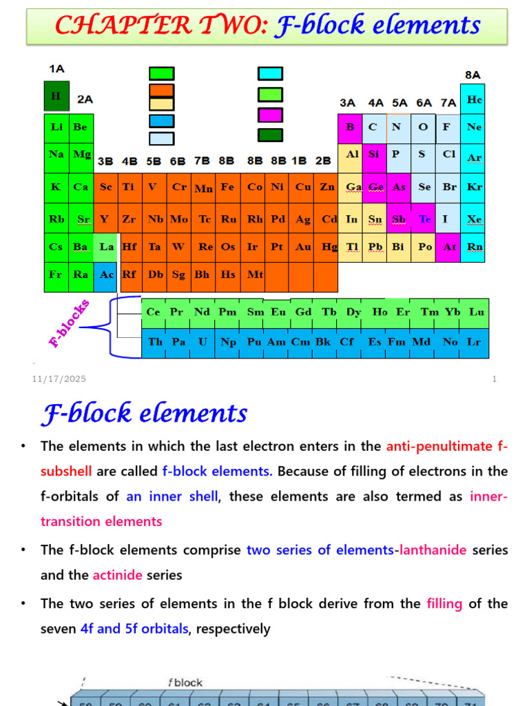 Unit Two f Block Elements | PDF | Lanthanide | Periodic Table