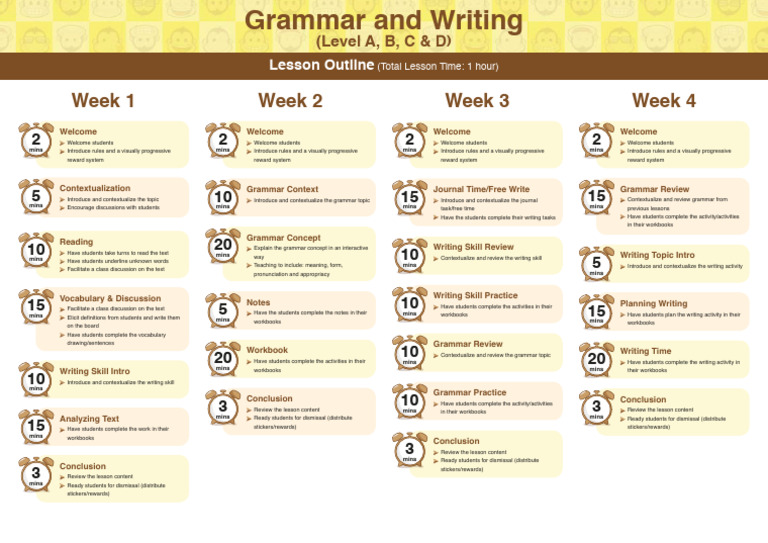 Grammar & Writing Structure | PDF | Psycholinguistics | Linguistics