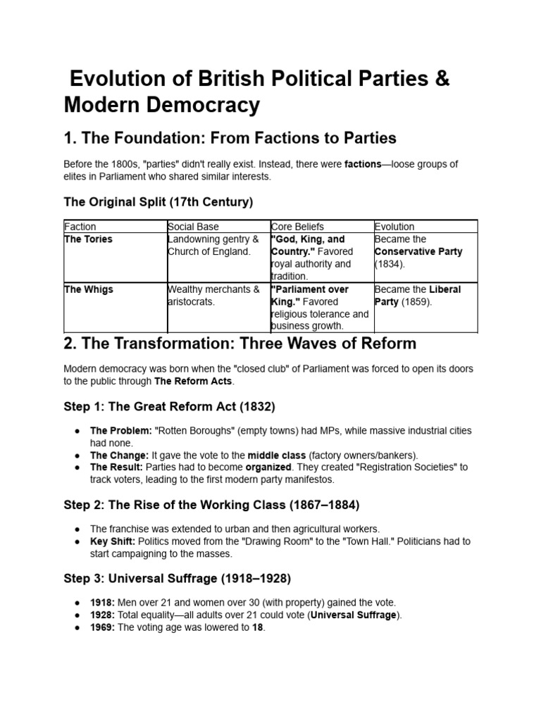 The Evolution of British Political Parties and Mod... | PDF