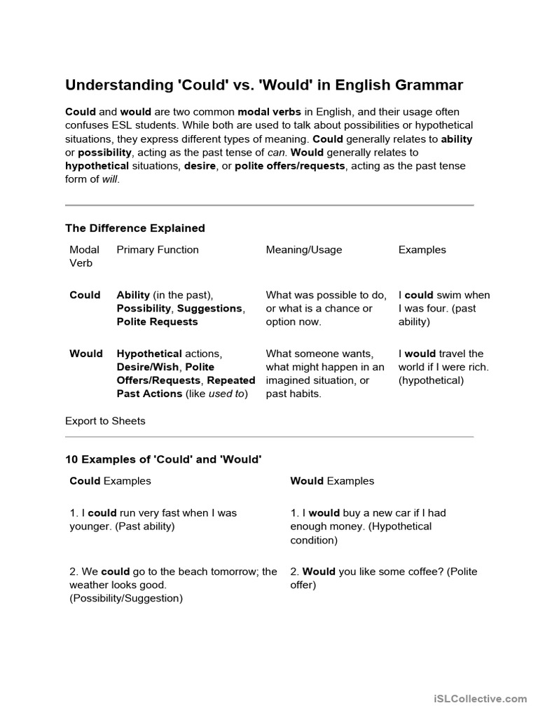 Understanding Modals; The Use of Could and Would | PDF | Grammatical ...