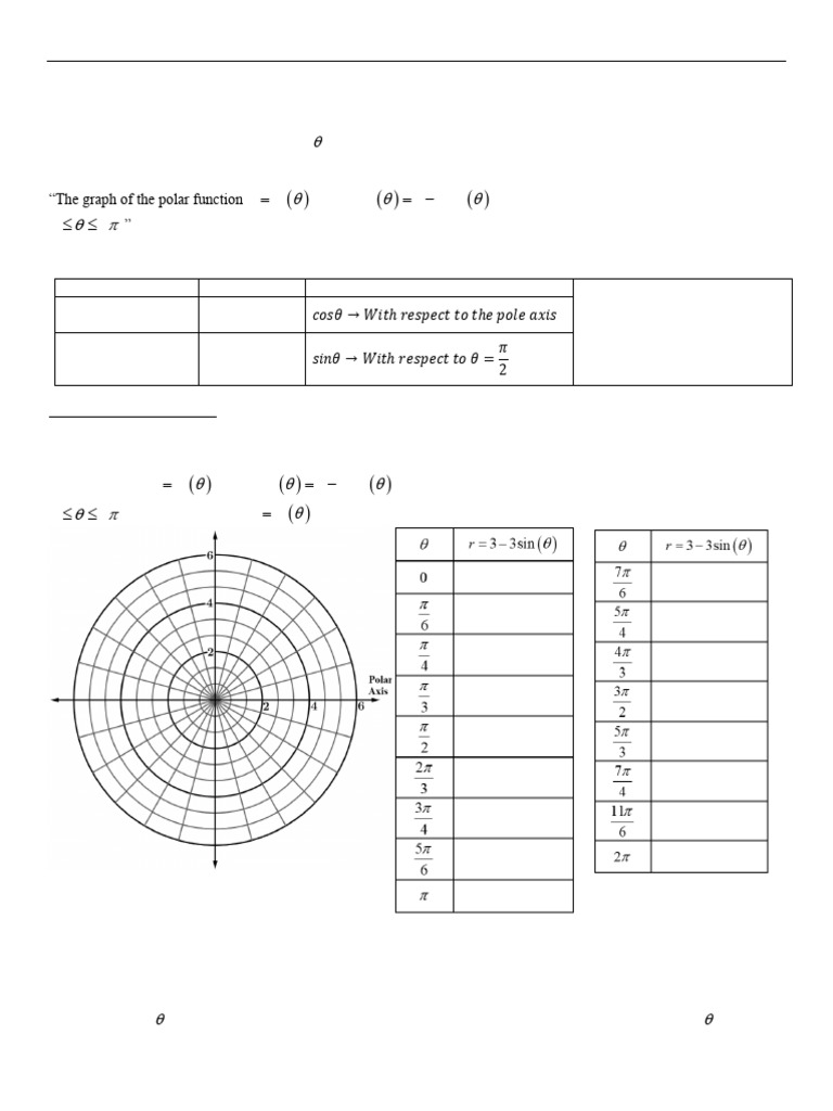 Notes Topic 3.14 Polar Function Graphs (1) | PDF | Function ...
