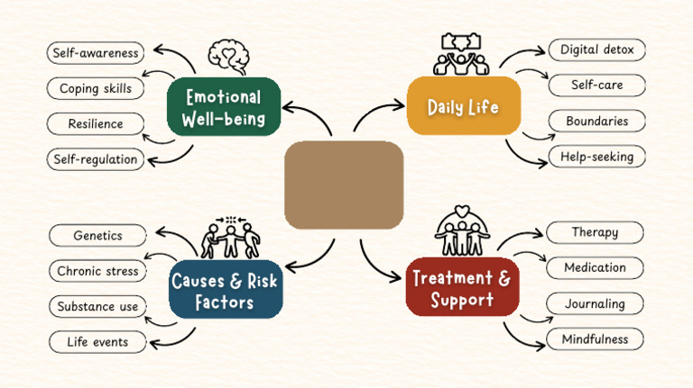 Earth Tone Minimalist Pattern Mental Health Mind Map Landscape | PDF