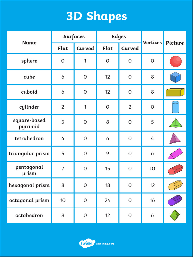 3d Shapes Properties Display Poster 2 (1) | PDF