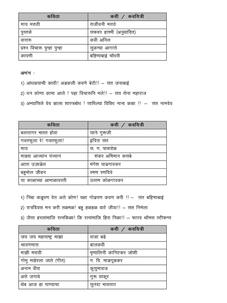 Marathi Notes | PDF