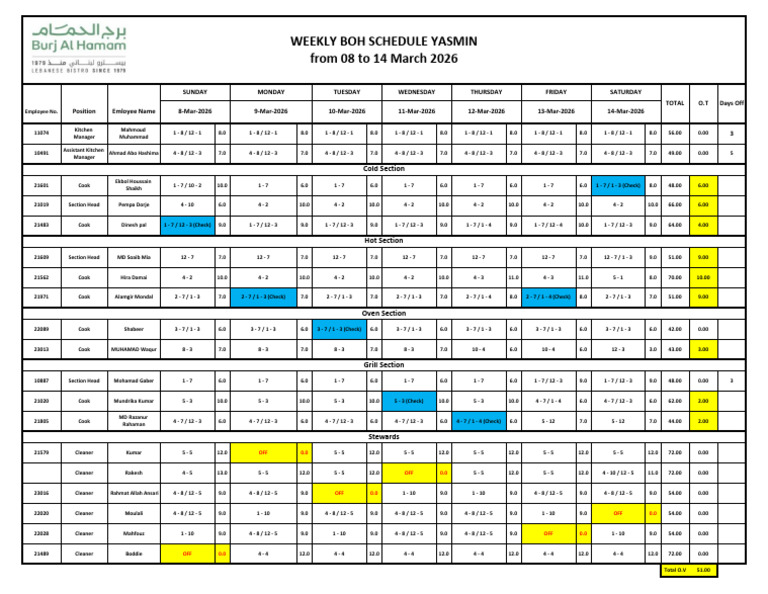Kitchen Schedule - 07 March | PDF | Cooking