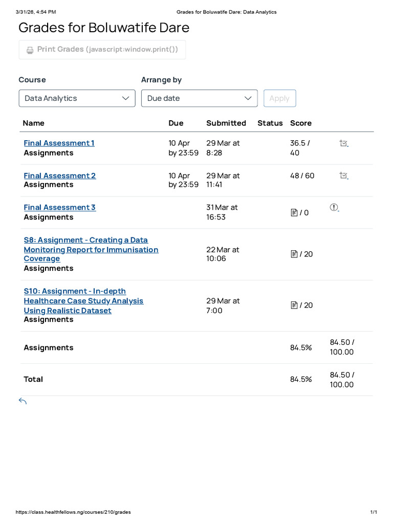 Grades for Boluwatife Dare_ Data Analytics | PDF