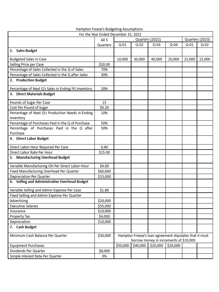 Master Budget Example | PDF | Equity (Finance) | Balance Sheet