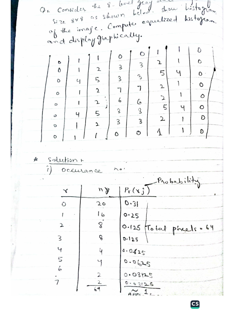 Histogram Equalization | PDF