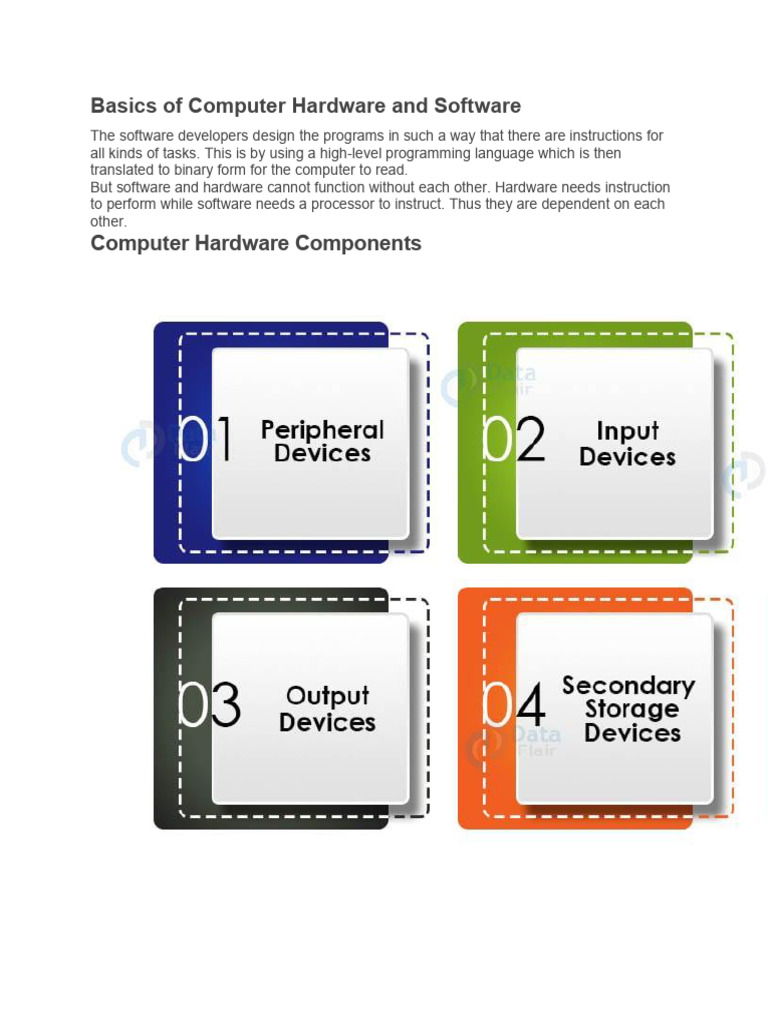 Hardware and Software | PDF | Peripheral | Icon (Computing)
