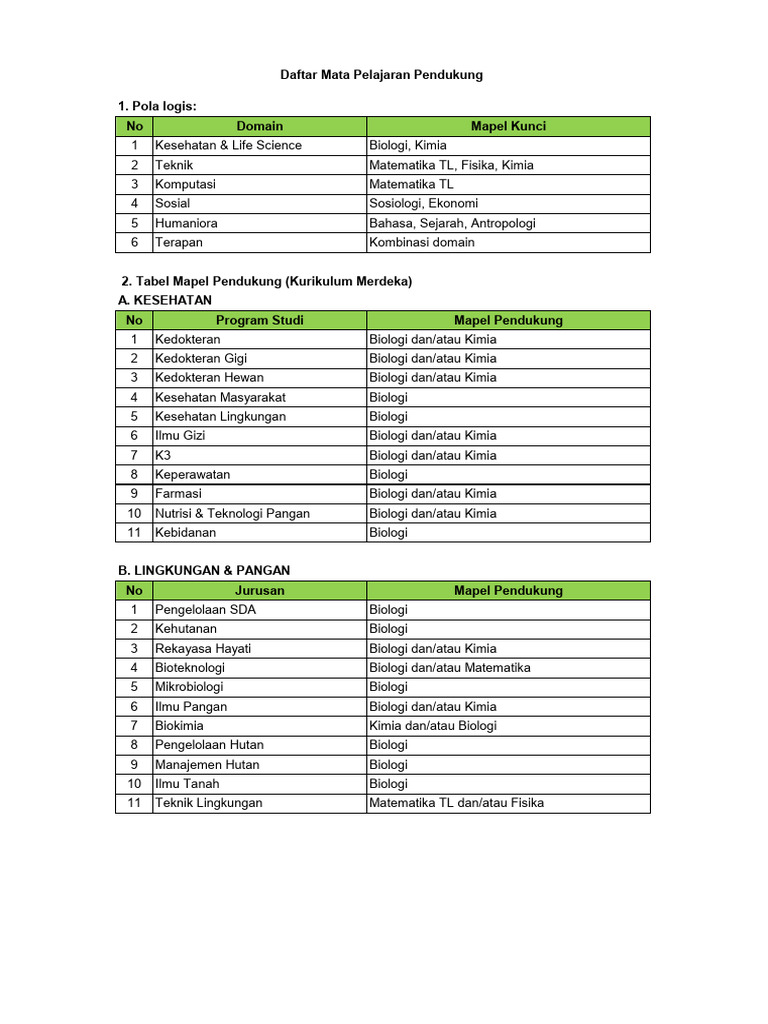 6. Contoh Mapel Pendukung | PDF