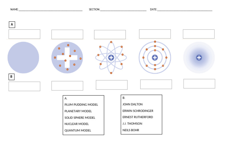 Atomic Model | PDF