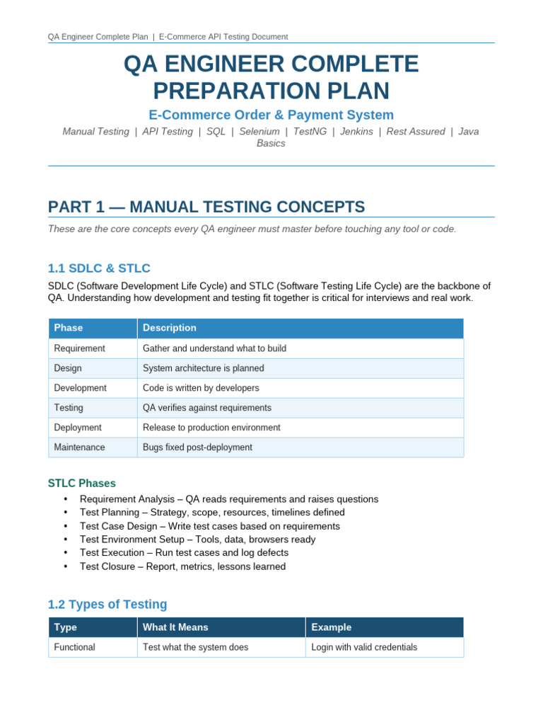 QA Complete Plan and API Doc-1 | PDF | Software Testing | Login