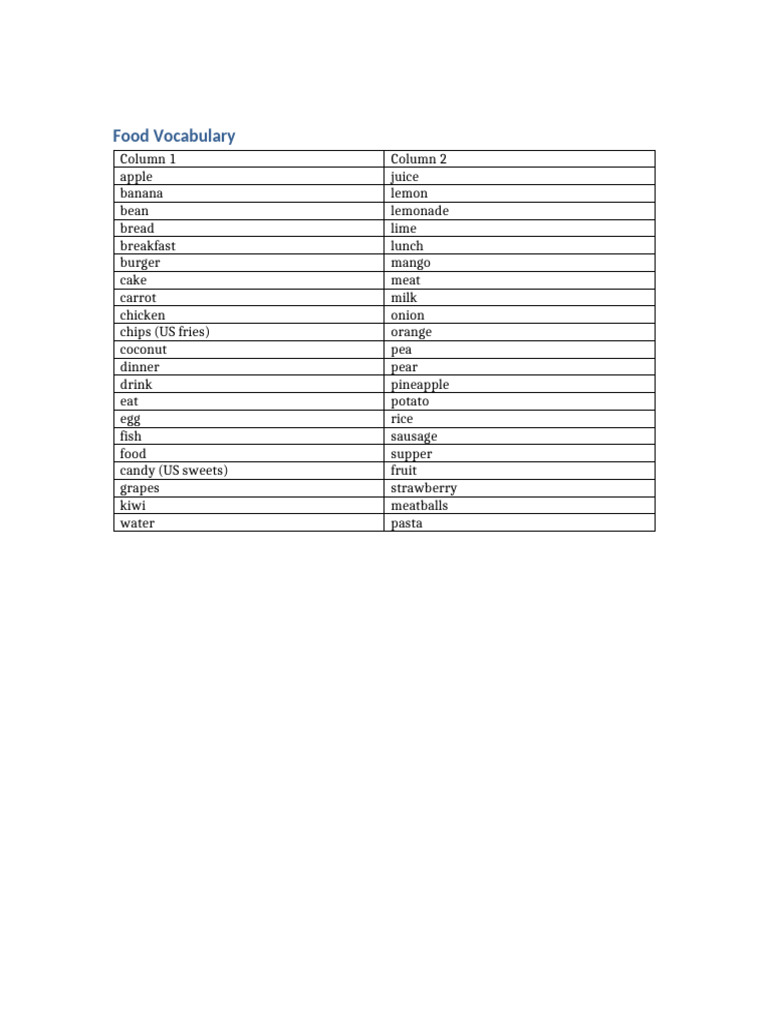 Tabela Food Word | PDF