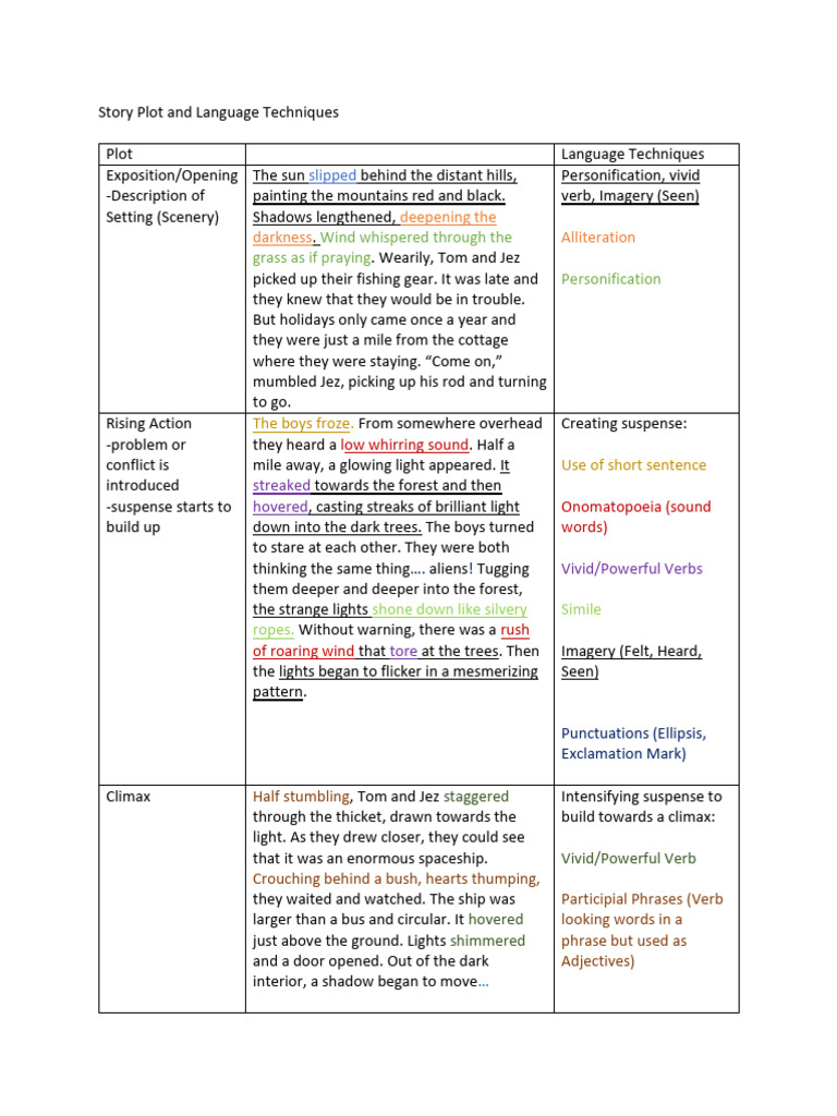 Story Plot and Language Techniques | PDF | Language Mechanics | Punctuation