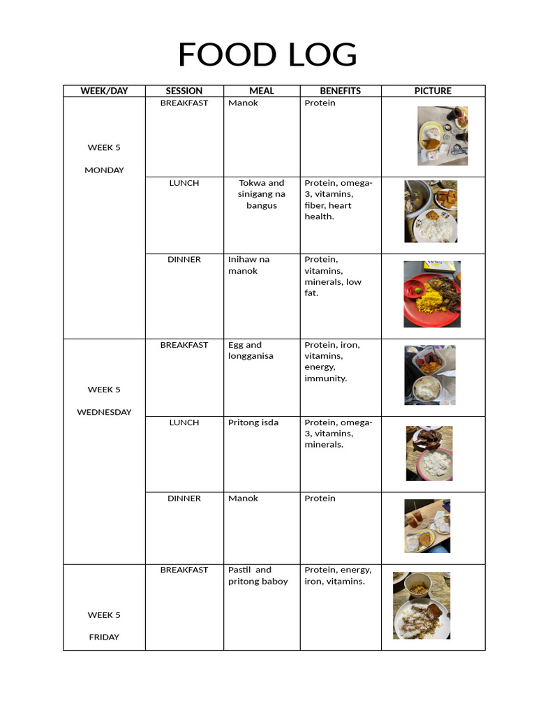 Food Log Week 5 and 6 Final | PDF | Foods | Lunch