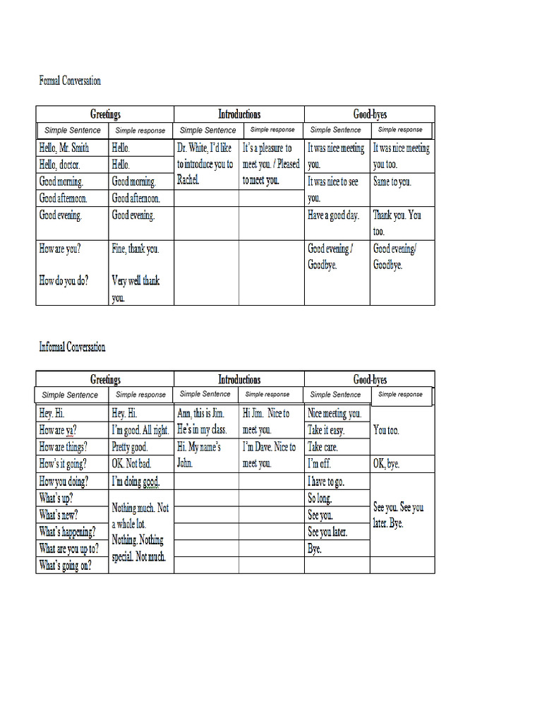 Formal and Informal Conversations | PDF