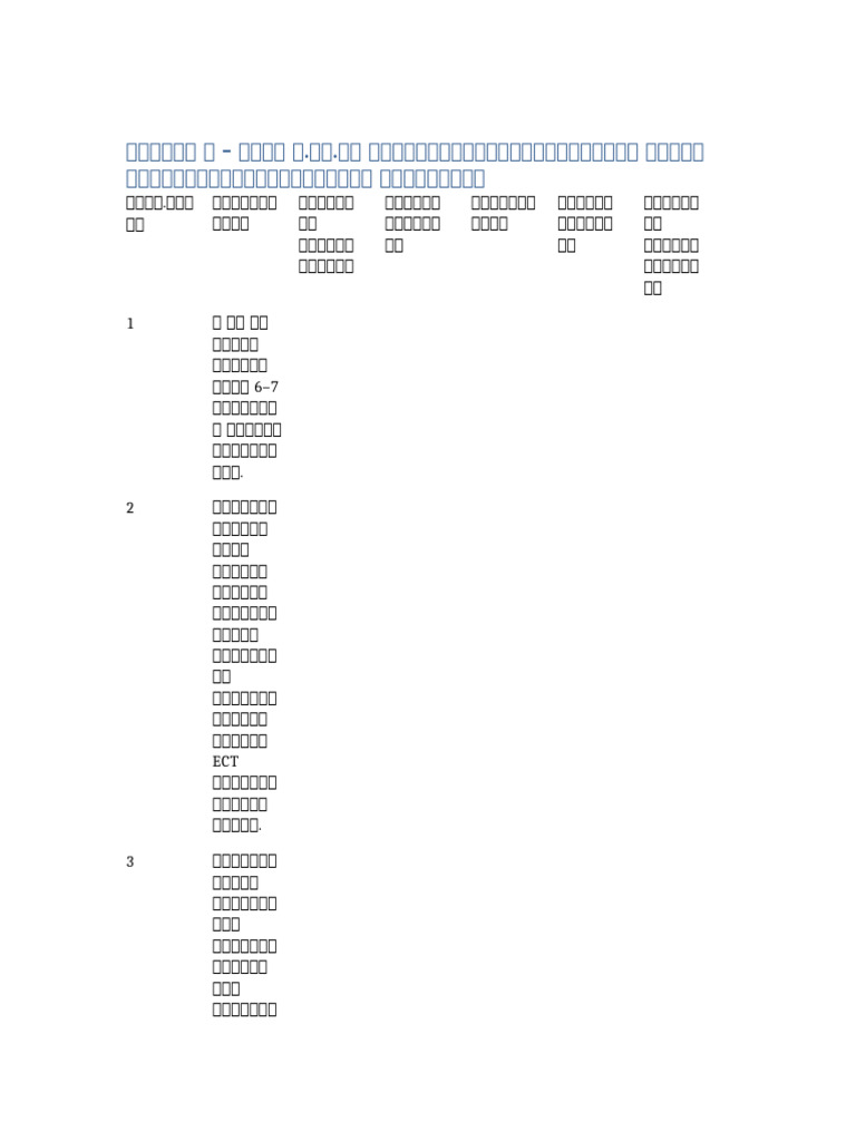 ECT Questionnaire Tables | PDF