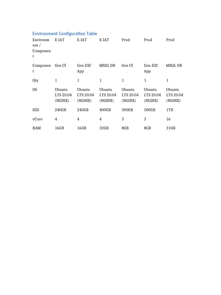 Environment Configuration Table | PDF