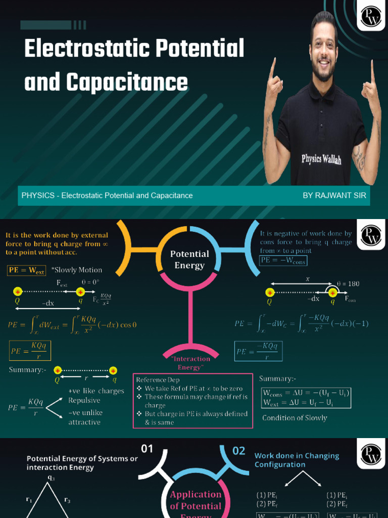 Mind Map Final | PDF