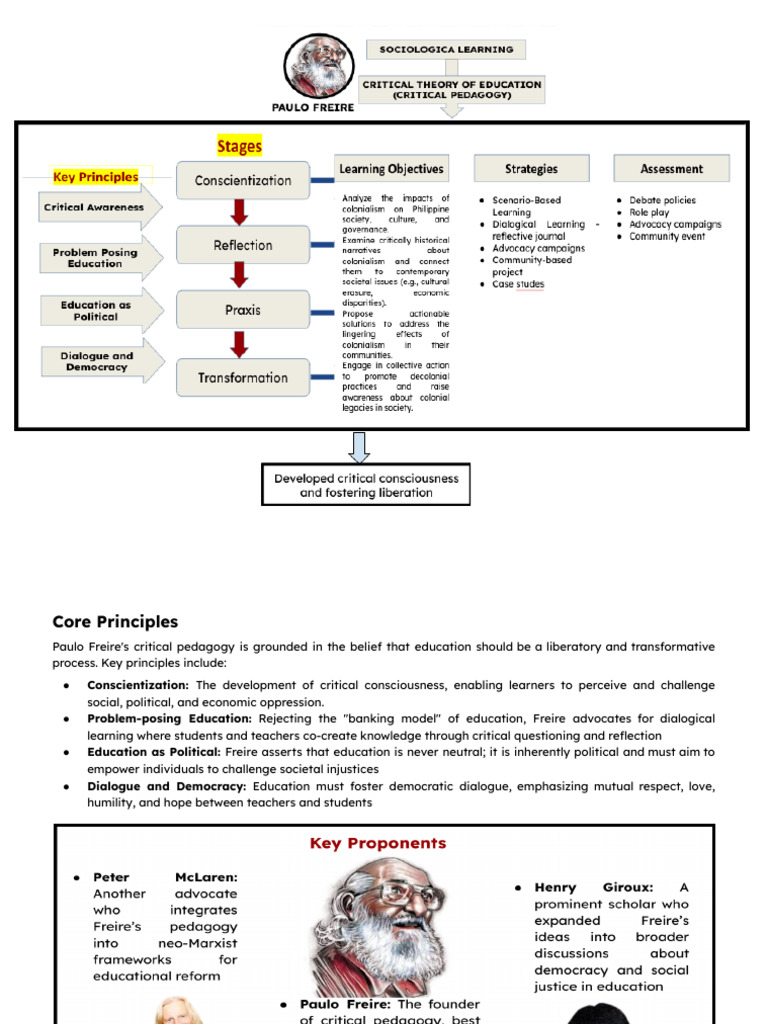Visual Framework | PDF
