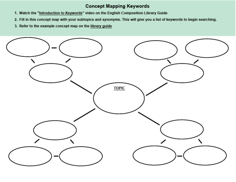 Concept Mapping Keywords | PDF