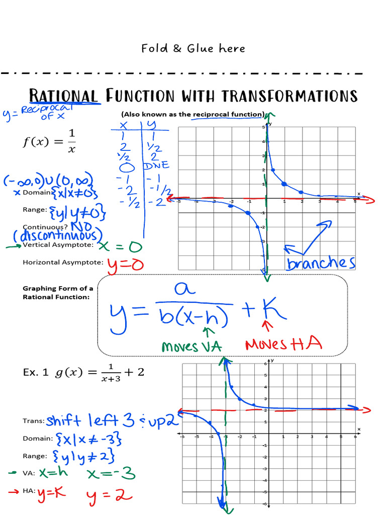 Day 2 Notes - Transformations of Rational Function KEY | PDF