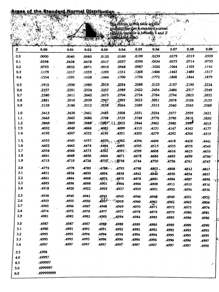 3 Normal Z Table | PDF