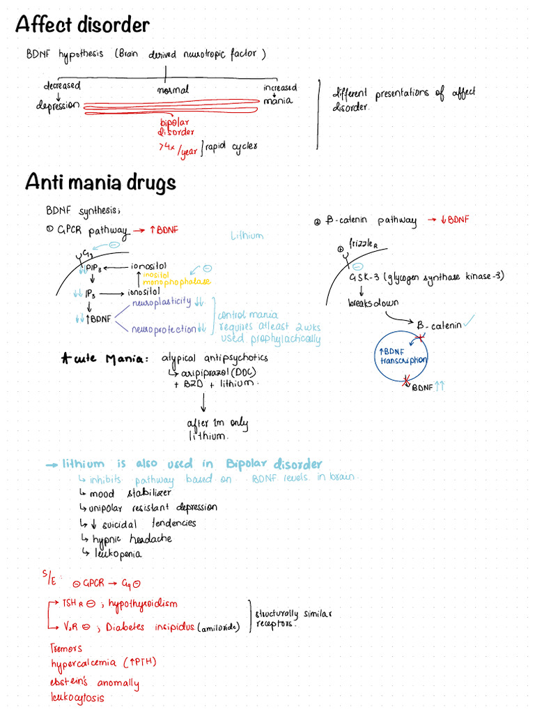 Anti Mania | PDF
