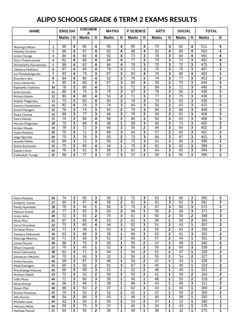 ALIPO EXAMS RESULTS | PDF