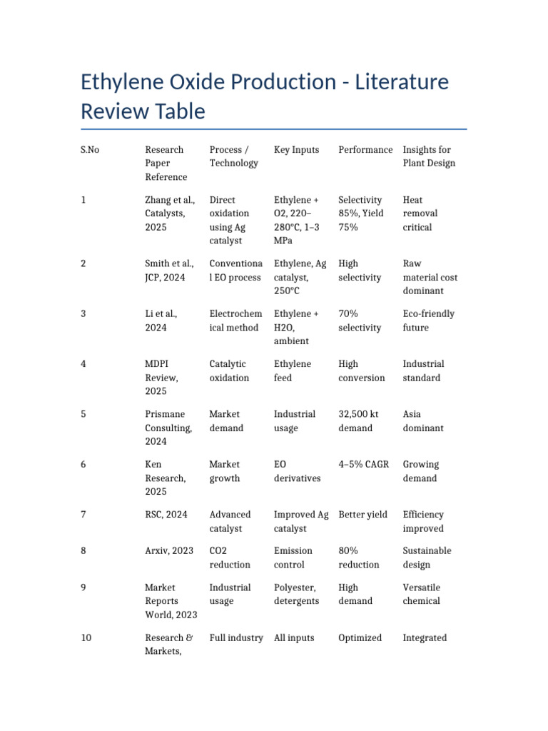 EO Literature Table | PDF