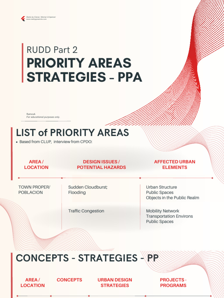 3.1 UDD Process 2 | PDF