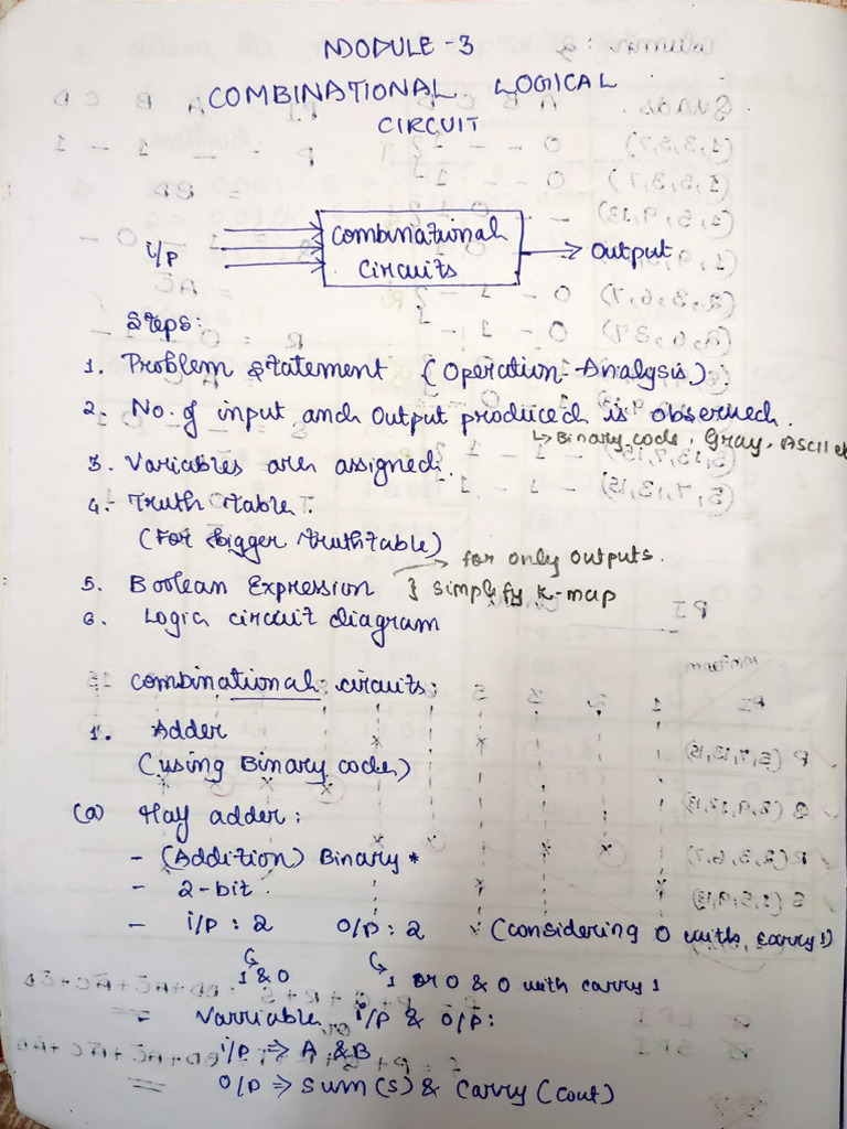 KTU LSD MOD- 3 (1) | PDF