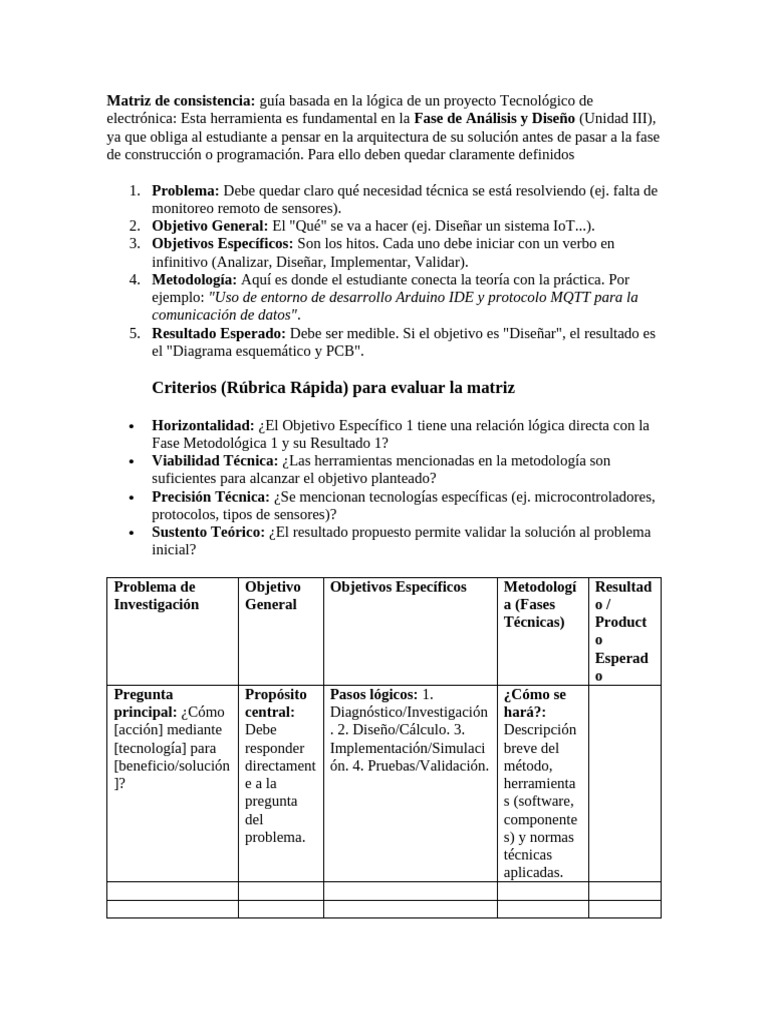 Matriz de Consistencia UIII | PDF | Diseño | Software