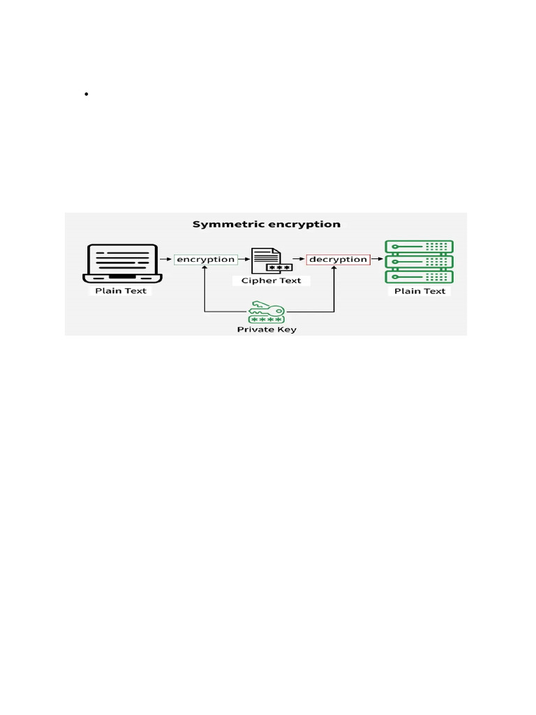 What is a Symmetric Encryption | PDF | Key (Cryptography) | Encryption