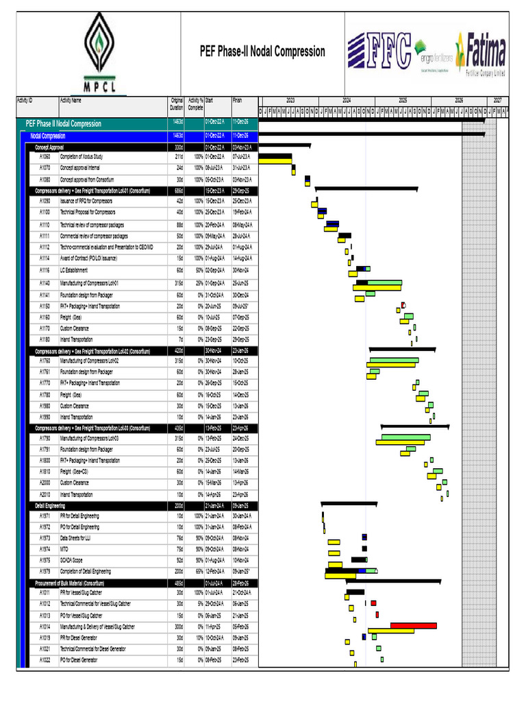 PEF Phase II - Updated Schedule- Rev 13 (1) | PDF