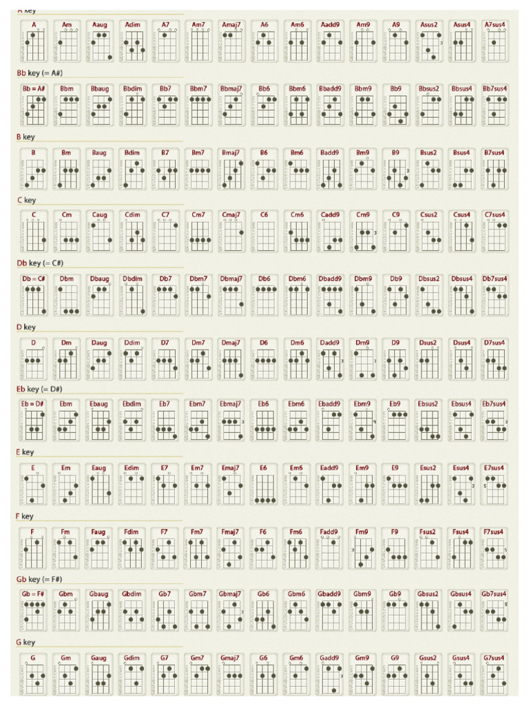 Complete Ukulele Chords Charts | PDF