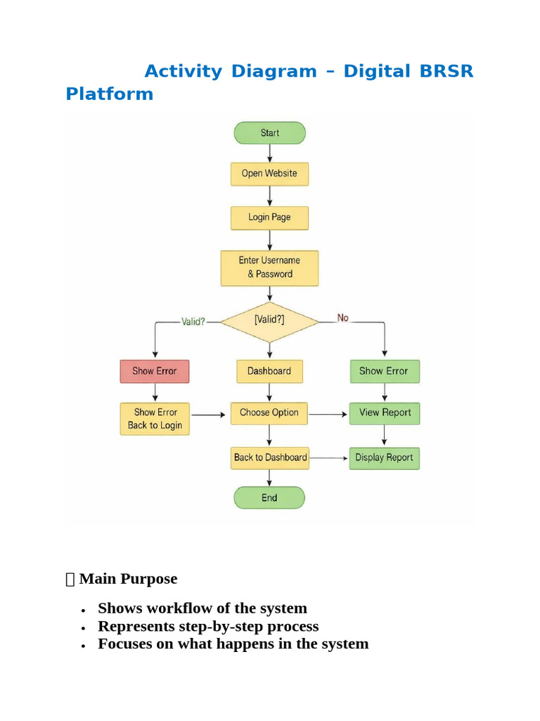 Activity Diagram Week 4 | PDF