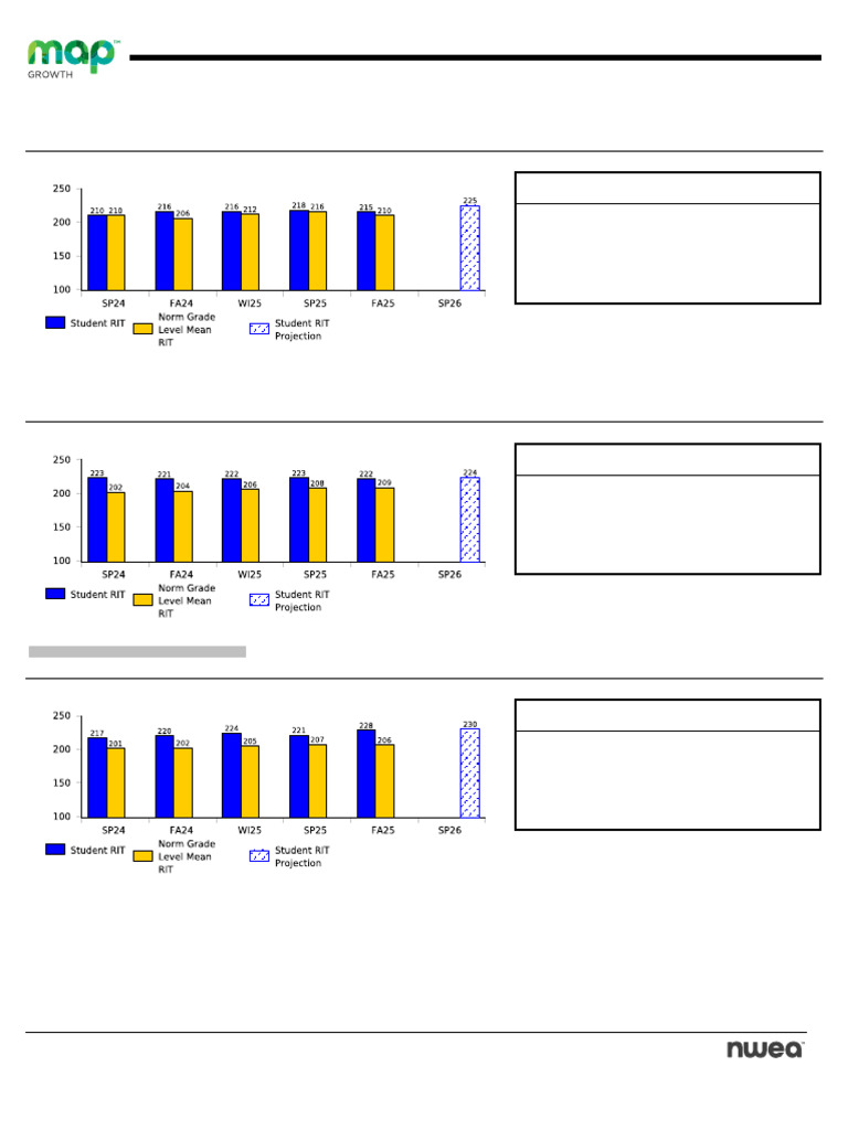 2025 Fall MAP Testing MS | PDF | Mathematics | Literacy