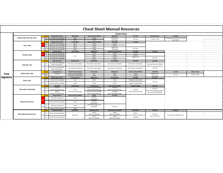 Cheat Sheet New Barista | PDF | Caramel | Non Alcoholic Drinks