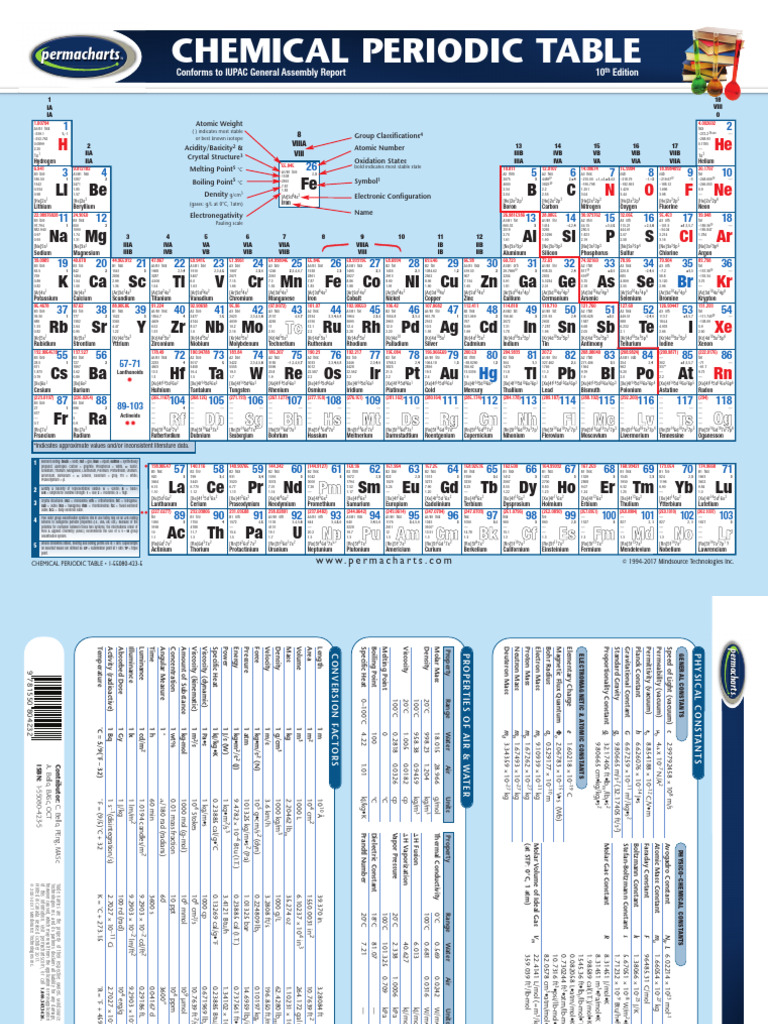 Basic Periodic Table | PDF | Materials | Chemical Compounds