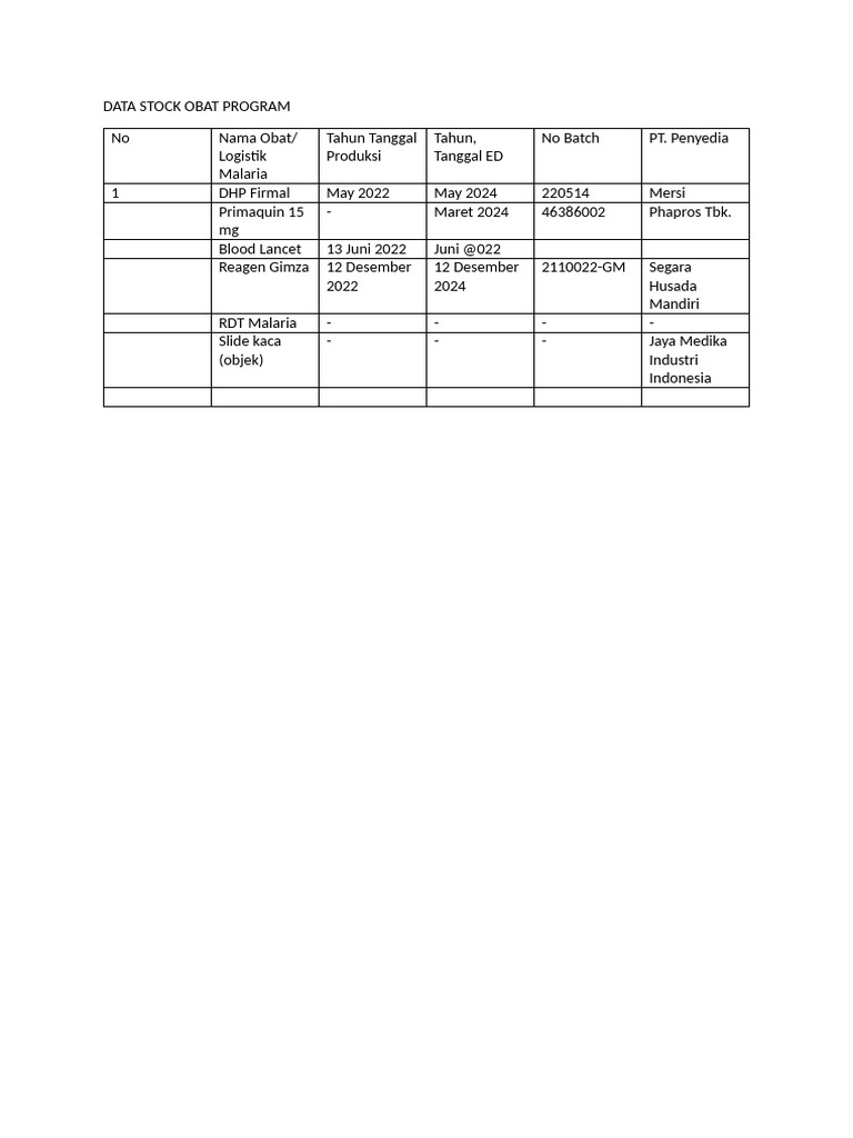 Data Stock Obat Program Malaria | PDF