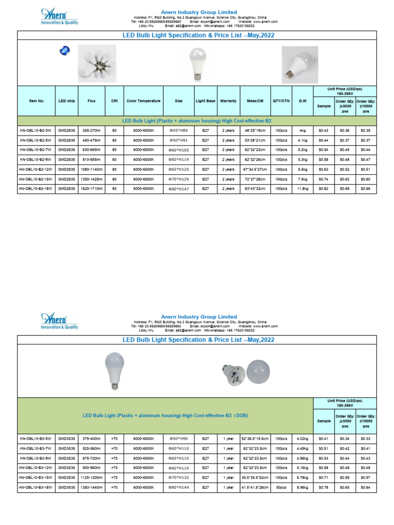LED Bulb Specification Lamps | PDF