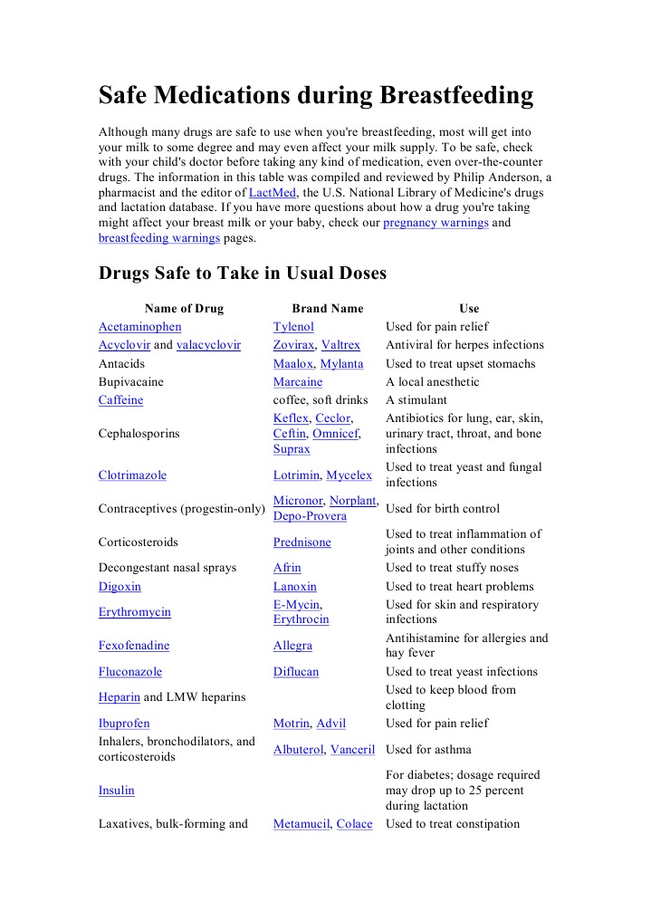 Drugs Used in Breast Feeding important for pharmacist Breastfeeding